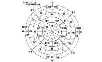 风水堂：卯申暗合就是暗像！