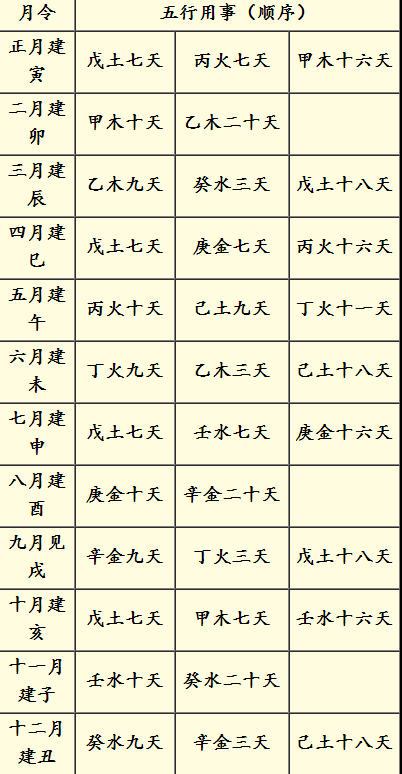 免费查八字喜用神查询表该？八字身强身弱自动计算免费案例