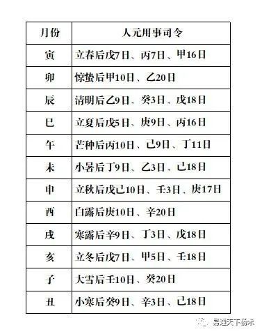 免费查八字喜用神查询表该？八字身强身弱自动计算免费案例