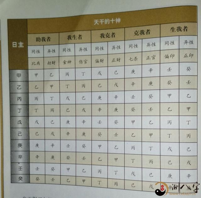 有些风水堂:一种八字十年功力如何判别