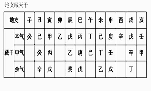 有些风水堂:一种八字十年功力如何判别