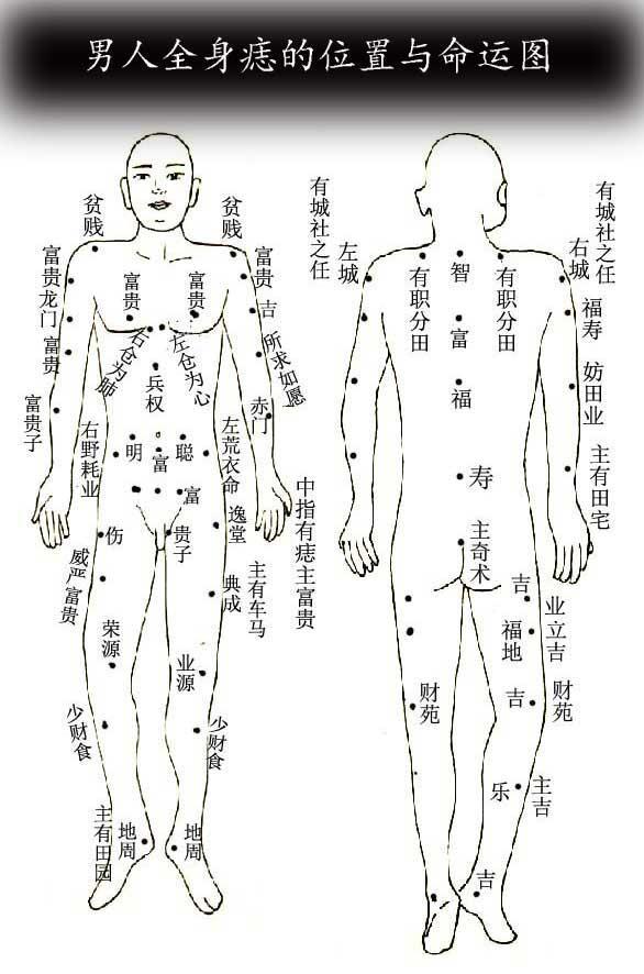男子痣相图(详细分析：男人背部痣相含义，你背上哪些部位有痣？)(图1)