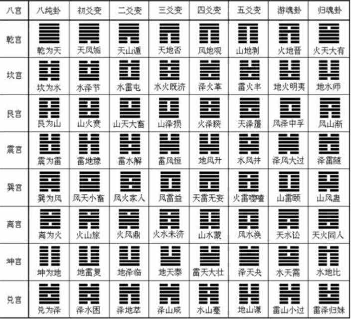 六爻风水堂:六爻却是的好处及预测