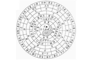 历法知识中国农历历法为什么至今仍然保留着？