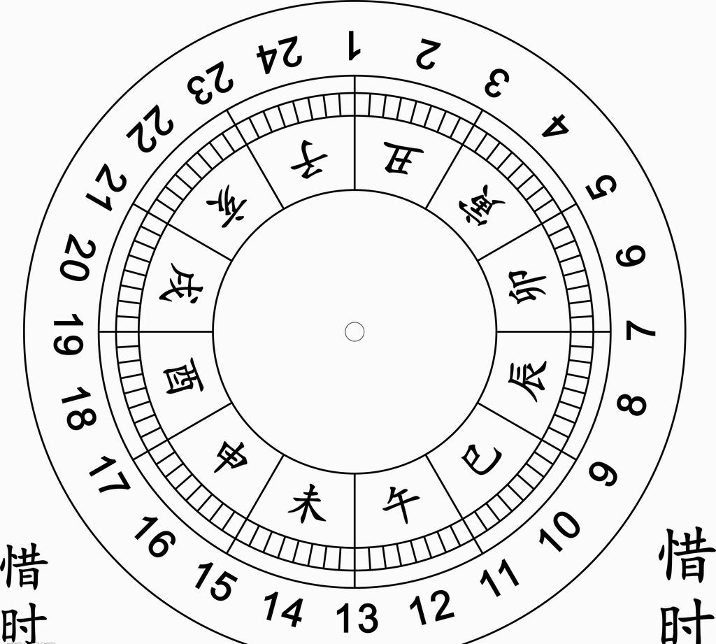 风水堂:为60年一个周期的人