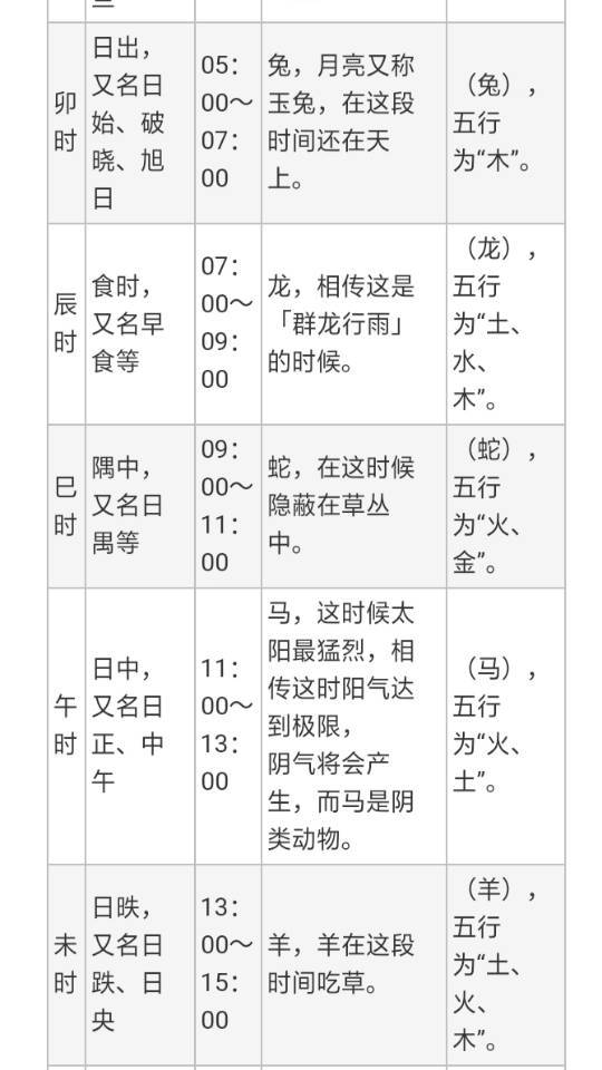 风水堂:为60年一个周期的人