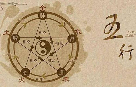 正五行八字理论体系中的十神关系与日主的关系