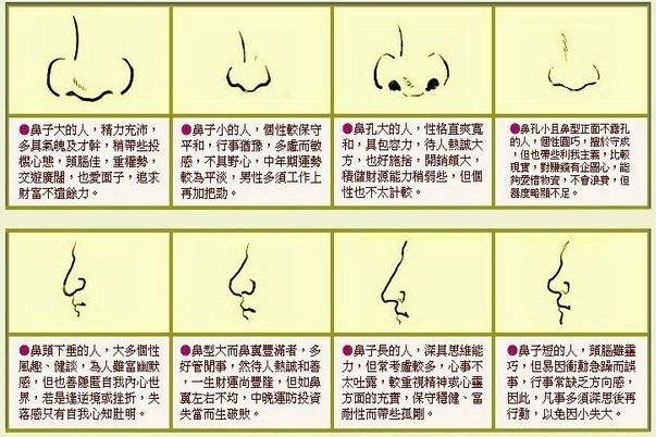 在面相学中，鼻子山根关系中我们的财运与运势凶吉