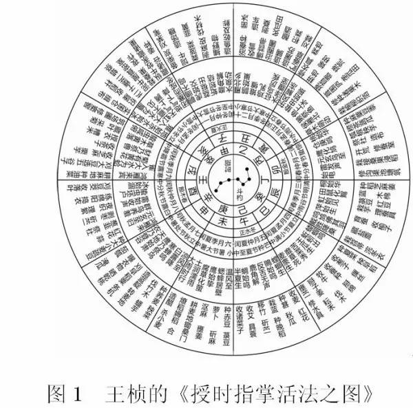 （李向东）易学预测必涉及农历干支、60甲子有关