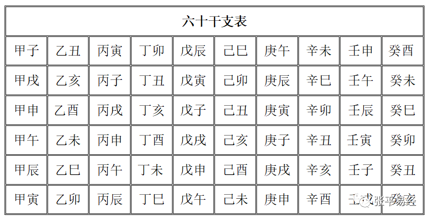 高级班风水堂:八字命理学精通的同学