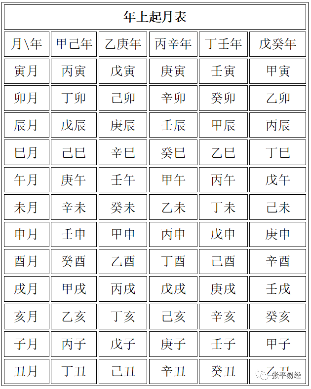 高级班风水堂:八字命理学精通的同学