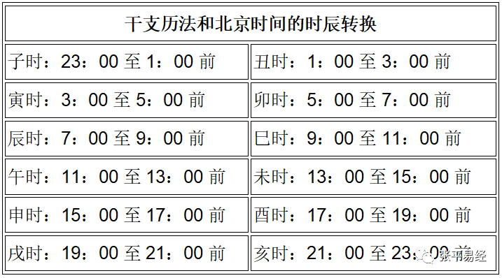 高级班风水堂:八字命理学精通的同学