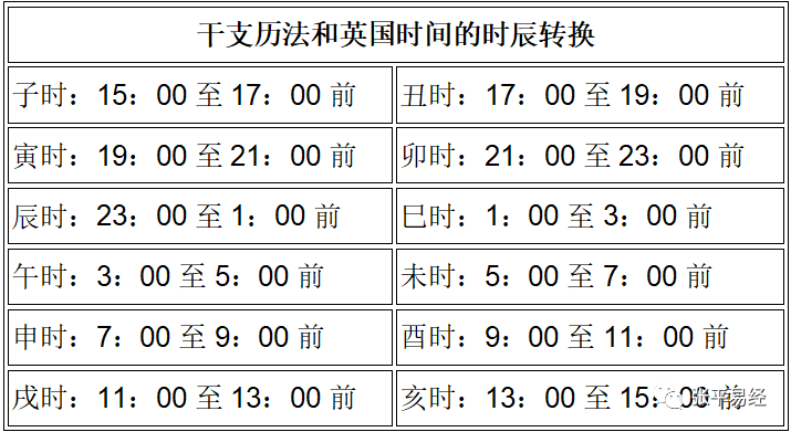 高级班风水堂:八字命理学精通的同学