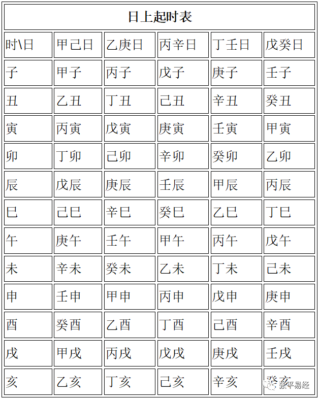 高级班风水堂:八字命理学精通的同学