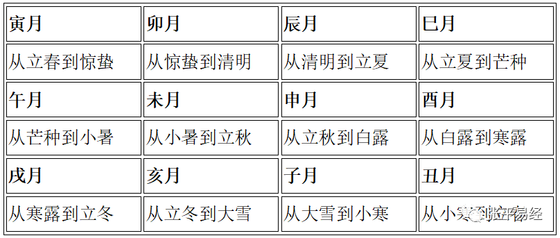 高级班风水堂:八字命理学精通的同学