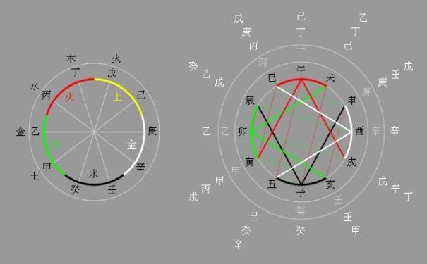 风水堂:八字喜忌怎样判断格局用神