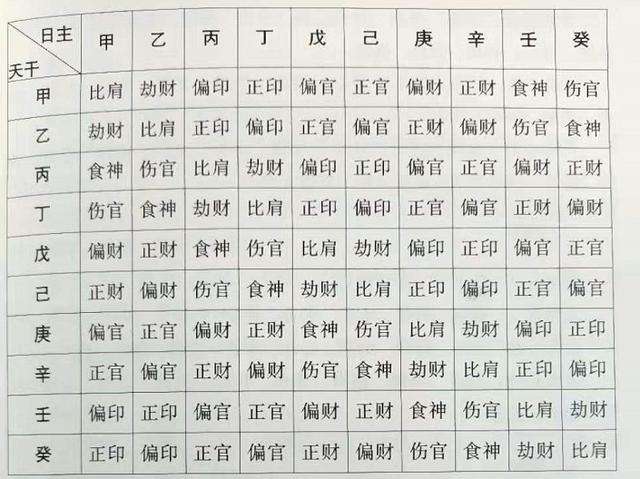 风水堂:八字十神哪个最旺怎么看