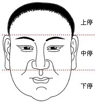 面相算命图解如何看面相五官所谓的好面相