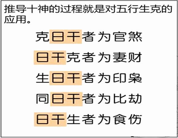 风水堂:什么是十神，我们应该是弄清楚了