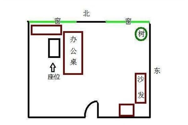 办公座位 朝向 风水_老板办公室风水座位朝向_职场座位风水朝向