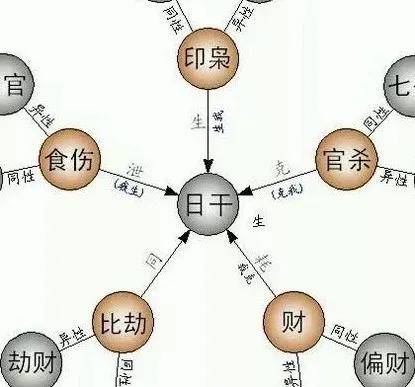 五行与颜色 （李向东）庚子年腊月运势预报（-腊月）