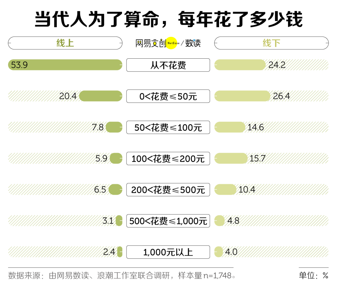 如何测字算命 有多少年轻人算过命？算命背后是什么心理？