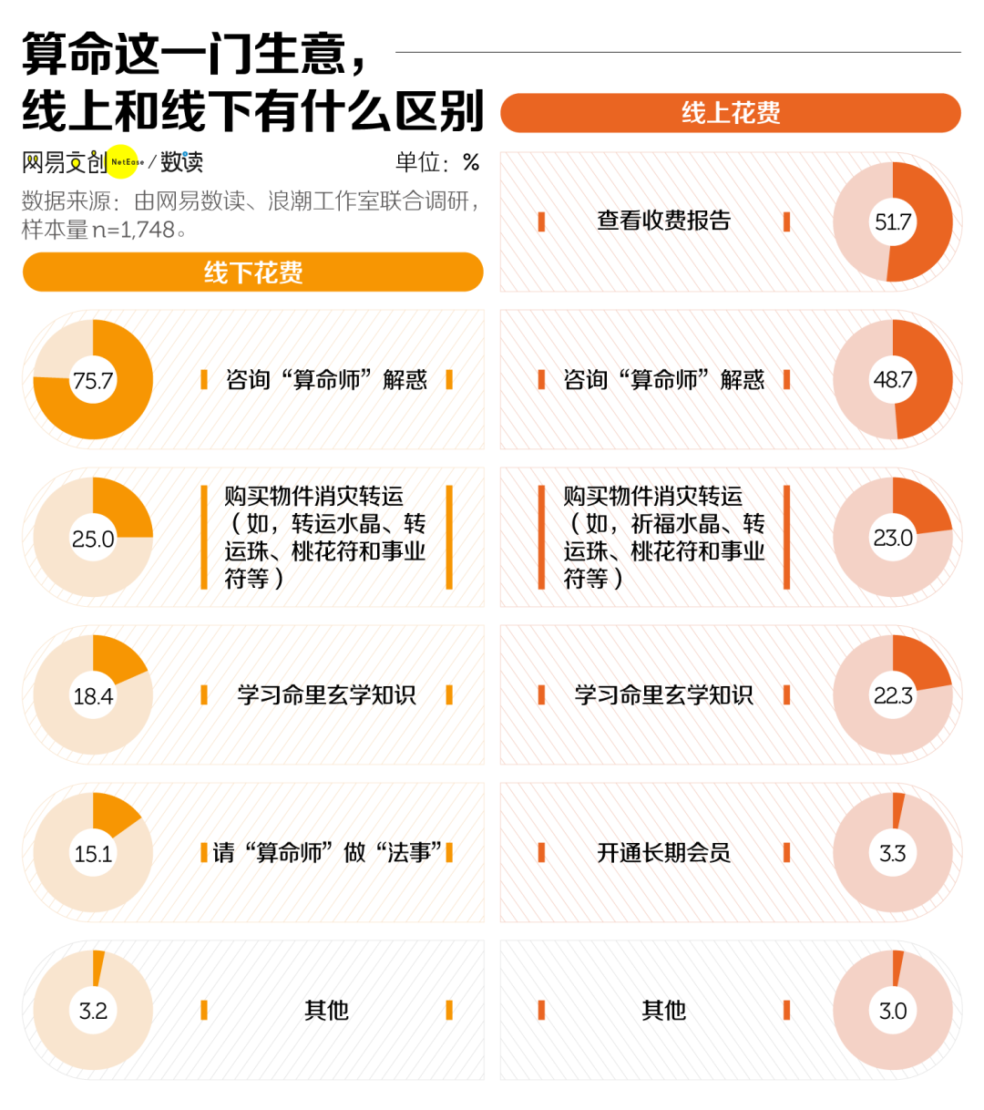 如何测字算命 有多少年轻人算过命？算命背后是什么心理？