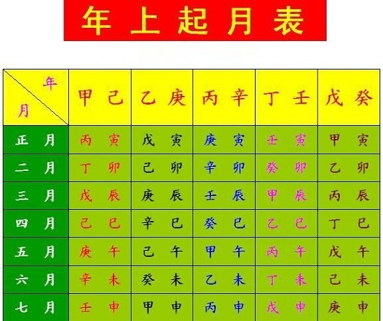 纪元法由天干物燥，干支循环表是什么意思？