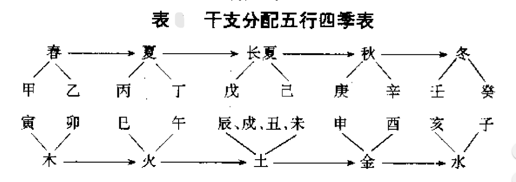 无不：干支五行存在认识的误区，你知道吗？