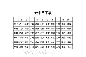 六十甲子表(八字门)