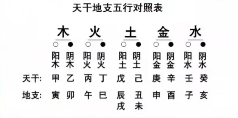 风水堂:八字中是否缺什么五行缺什么