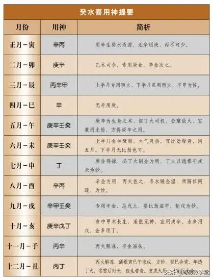 嘉通风水堂:什么叫做八字不清?八字是不是是不是