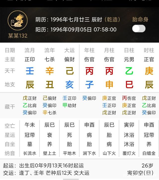 八字十神之偏官的易像及要点与断语