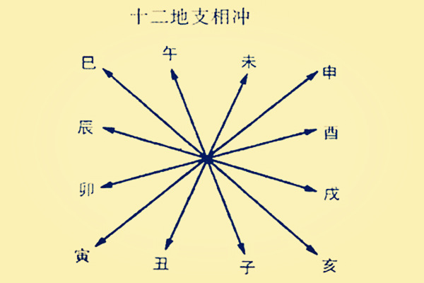 一下从生辰八字看房子风水的方式从八字命局和八字流年