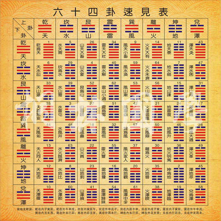 周易怎么占64卦,起卦卦Q2：问下易经六十四卦