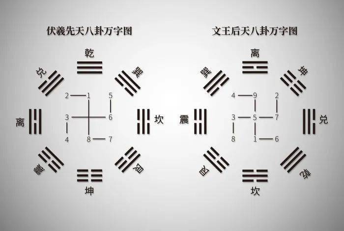 周易怎么占64卦,起卦卦Q2：问下易经六十四卦