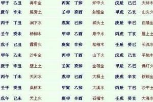 生辰八字查询缺什么:五行八字查询缺什么?