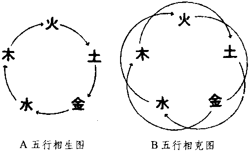 《易经杂说》​第二部分的思路，进一步了解易经的基本知识