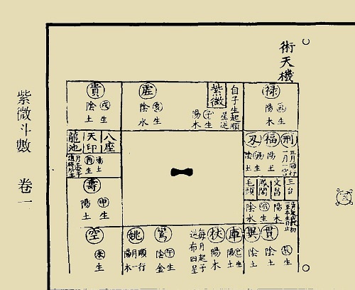 明神宗万历十五年出版的《万历续道藏》中收录了三卷「术天机紫微斗数」。