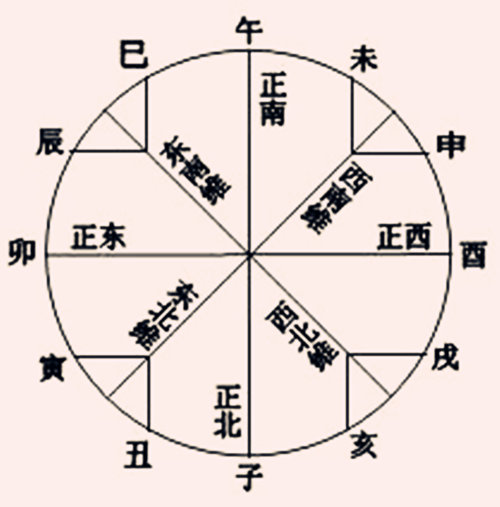 八字看婚姻方向的方法从八字中看透伴侣的方向