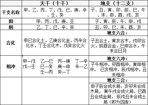 四柱八字入门基础知识何为何为四柱预测学又称四柱