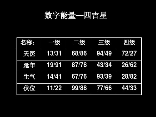 数字能量学是骗人的吗骗人哦它是一种分析方式