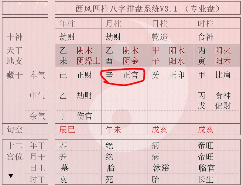 慈世堂：八字十神之详解大全，你知道吗？