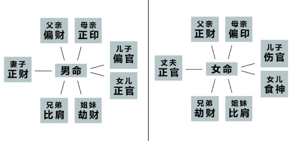 八字财代表什么？正官是十神中的一个