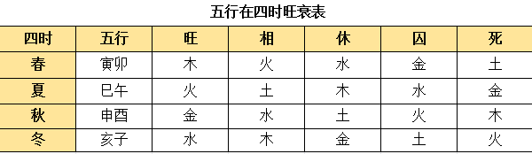 风水堂:如何判断八字中喜用神与忌用的五行姓名