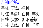 讲下风水堂:八字排盘各部分的含义