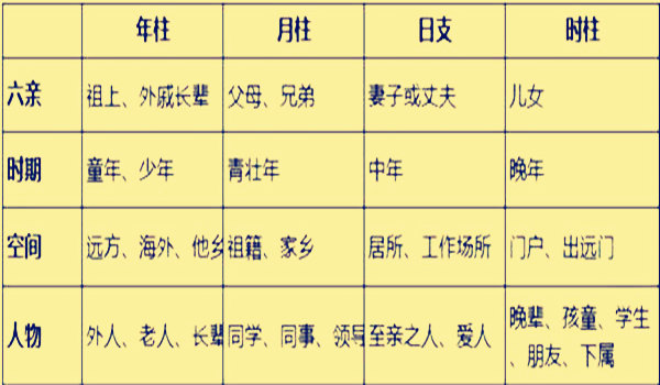 风水堂：四柱各代表着什么？