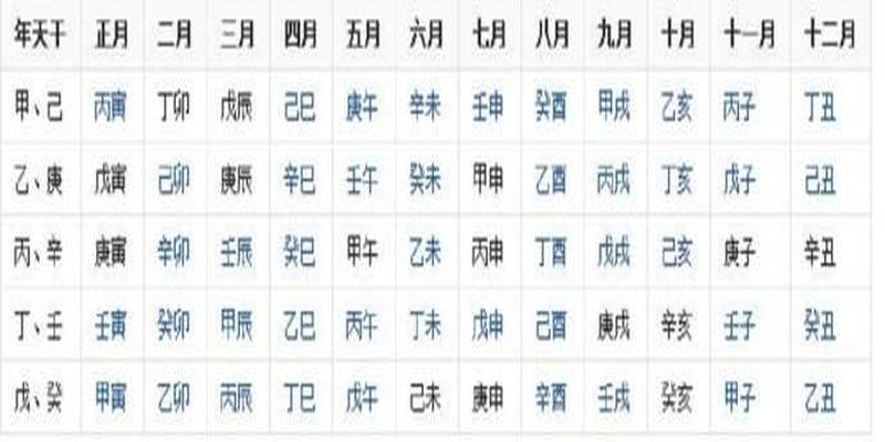 八字分析：1968年8月22日丑时生辰八字命运分析