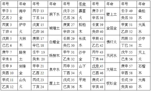 甲子海中金命，入格蛟室，良有理也能发财