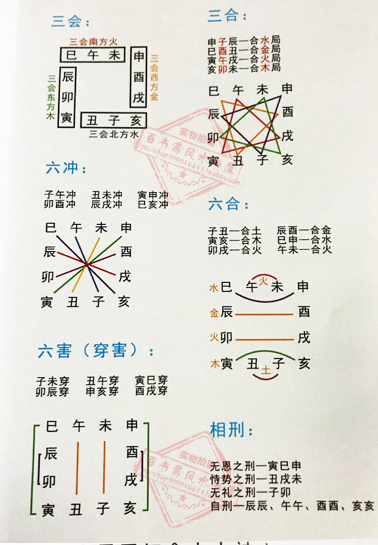 4四柱八字排盘详解析，坤造农历年18日